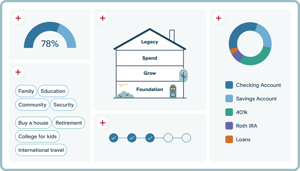Thrivent's Planning Platform