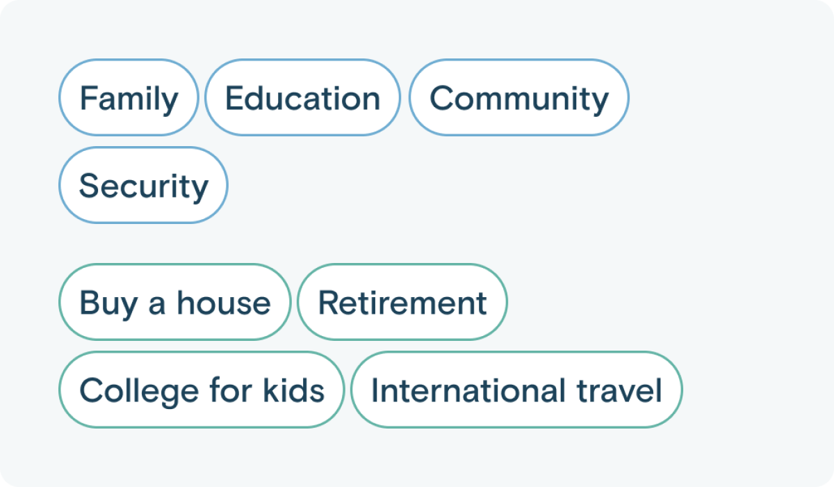List of Goals & Priorites