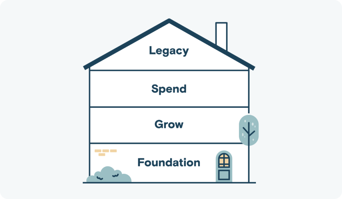 Your Financial House