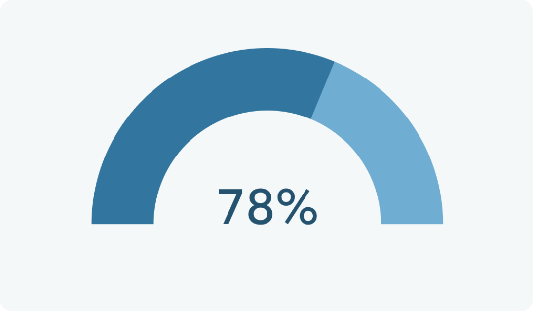 Progress Bar