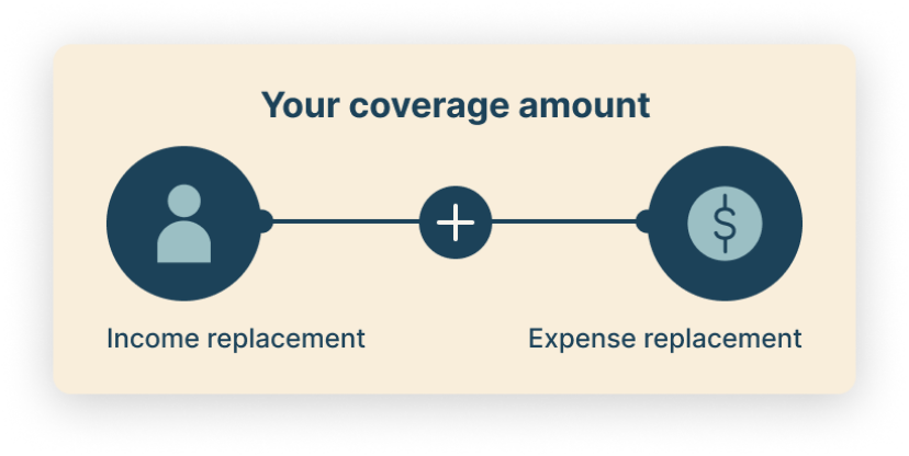 Balance between income and expenses